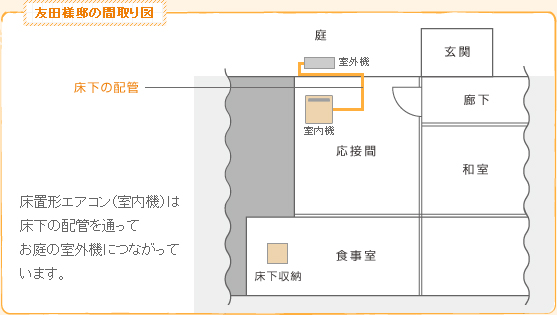 友田様邸の間取り図